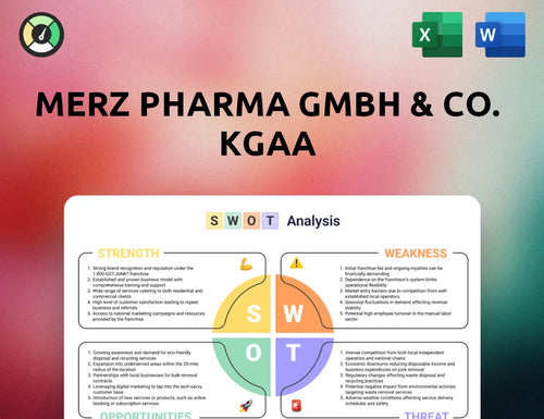 Merz Pharma GmbH & Co. KGaA SWOT Analysis