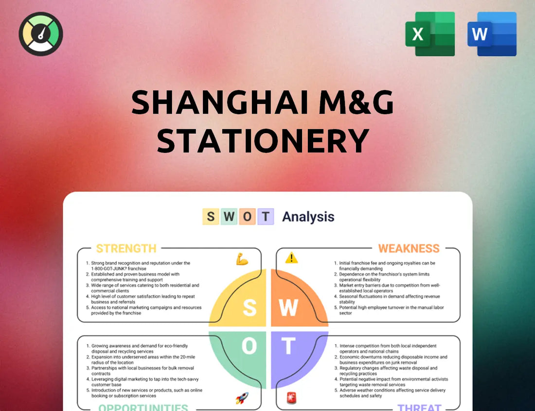 Shanghai M&G Stationery SWOT Analysis