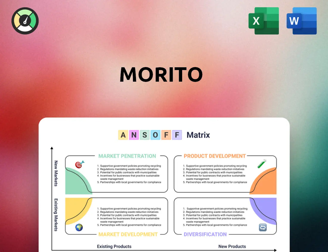 Morito Ansoff Matrix