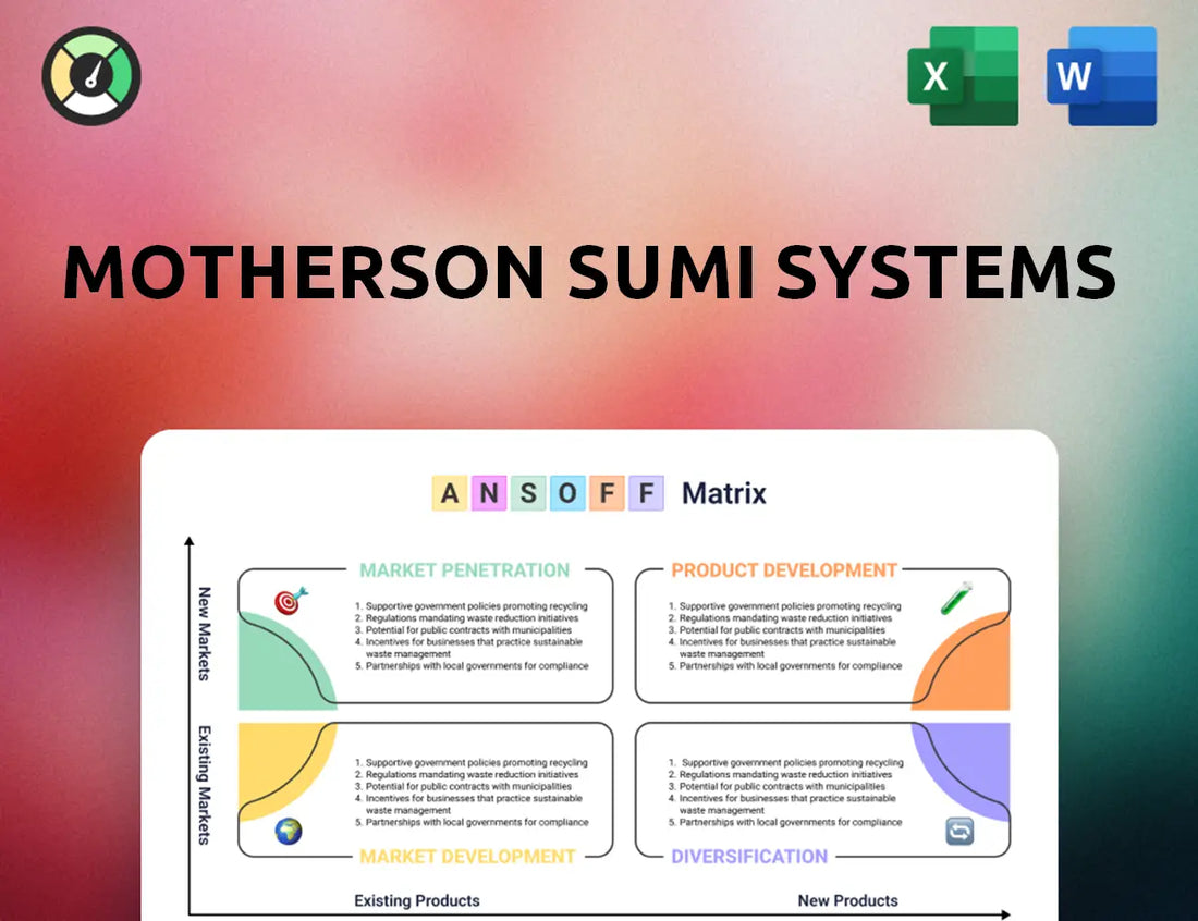 Motherson Sumi Systems Ansoff Matrix
