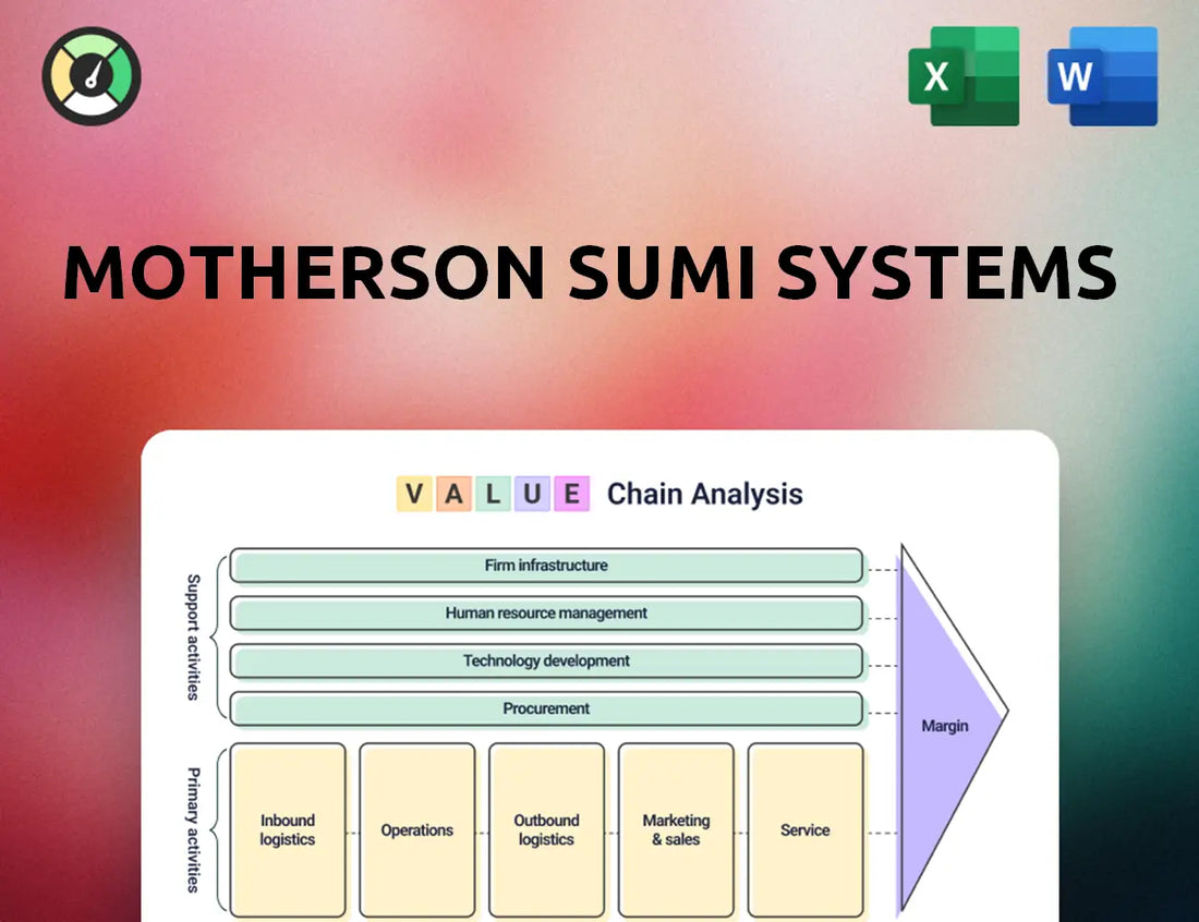 Motherson Sumi Systems Value Chain Analysis