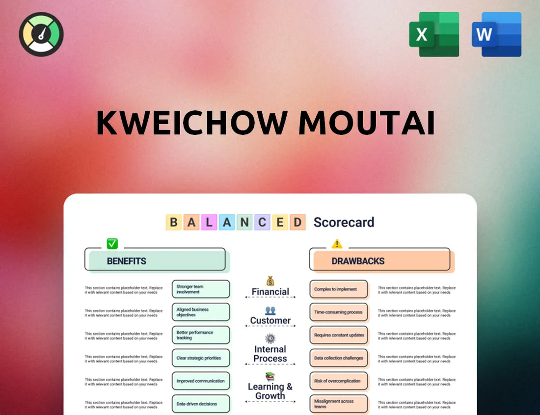 Kweichow Moutai Balanced Scorecard