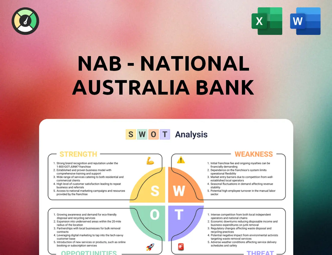 NAB - National Australia Bank SWOT Analysis