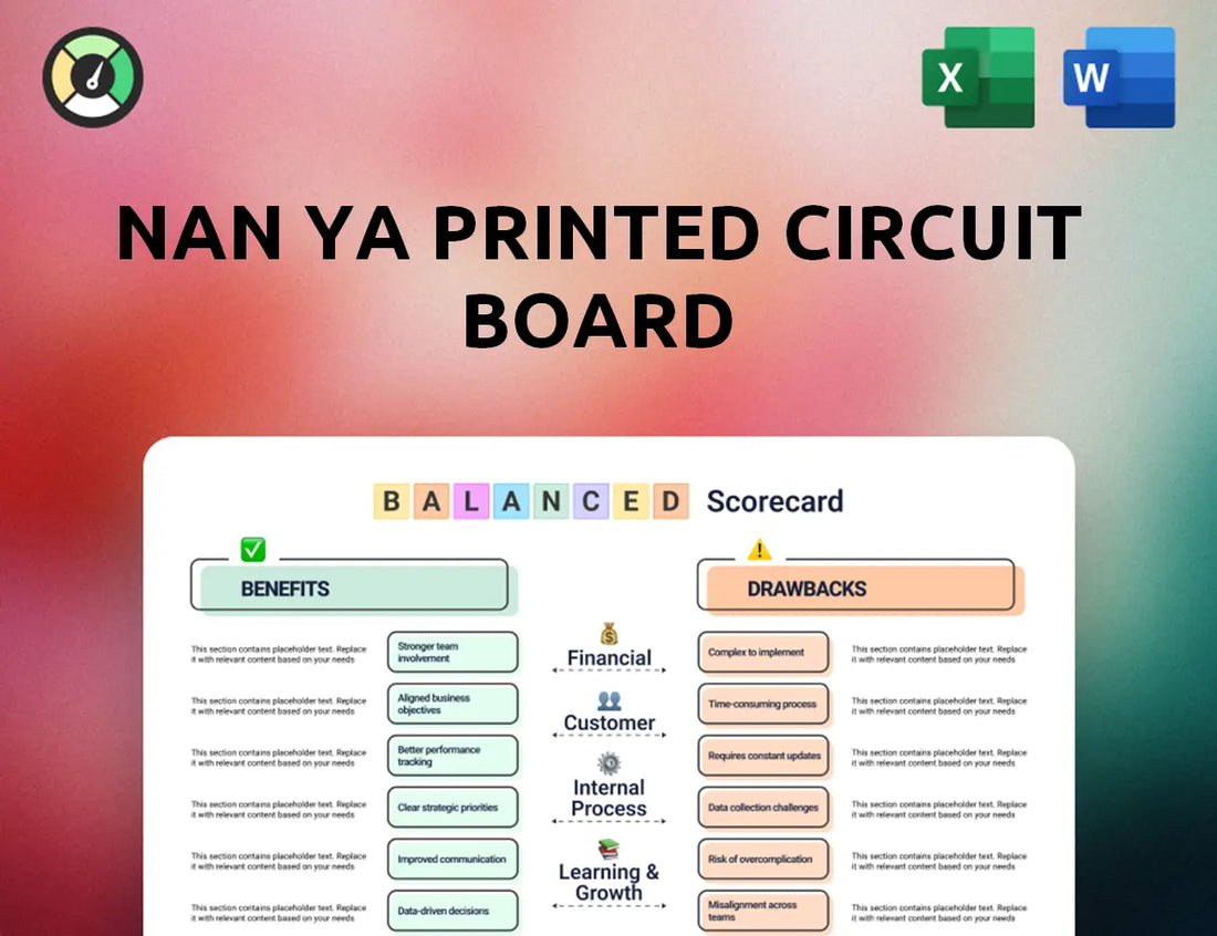 Nan Ya Printed Circuit Board Balanced Scorecard