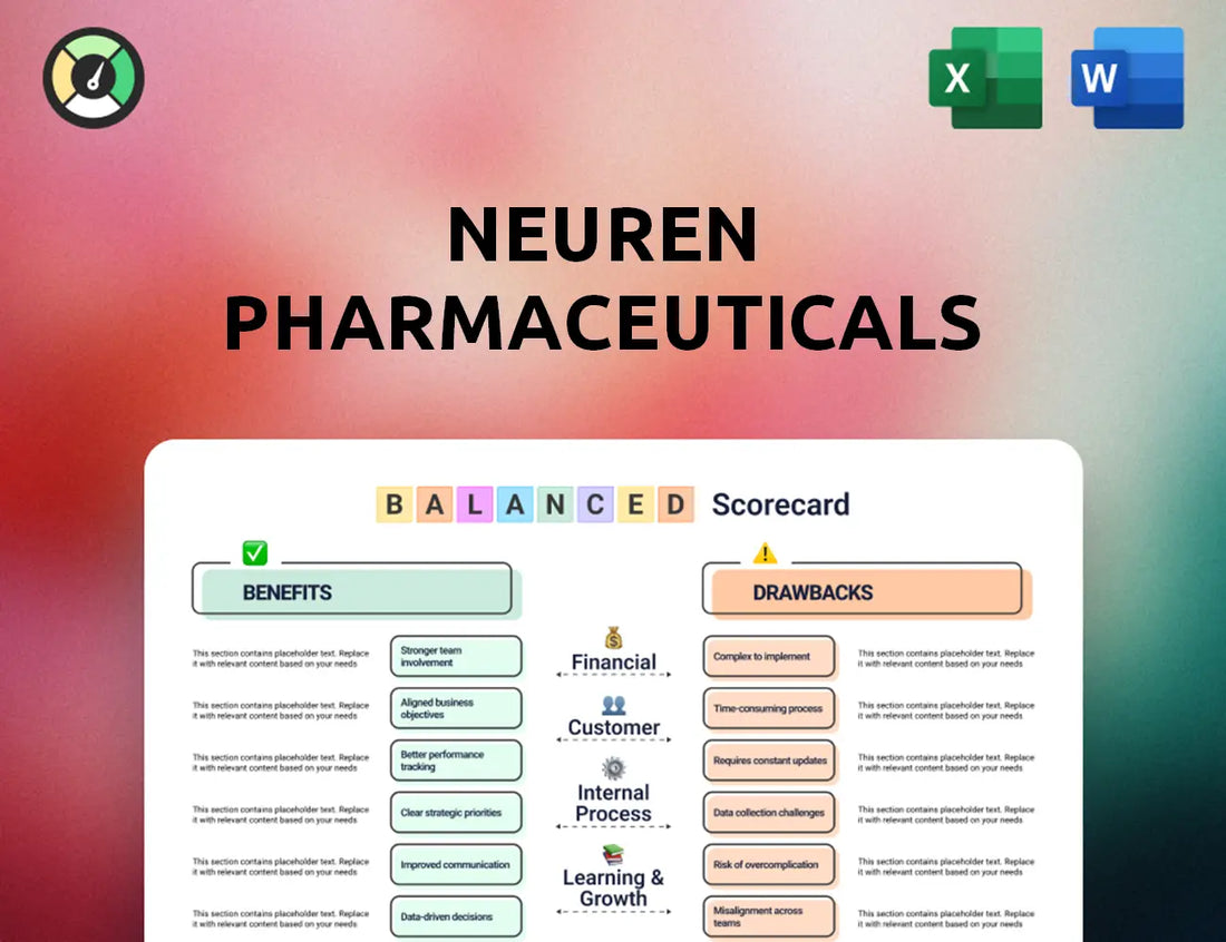 Neuren Pharmaceuticals Balanced Scorecard