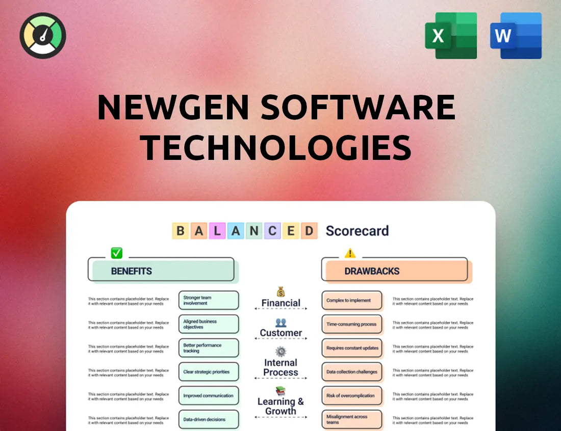 Newgen Software Technologies Balanced Scorecard
