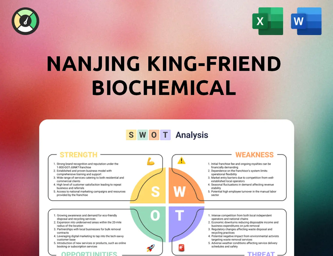 Nanjing King-Friend Biochemical Pharmaceutical SWOT Analysis