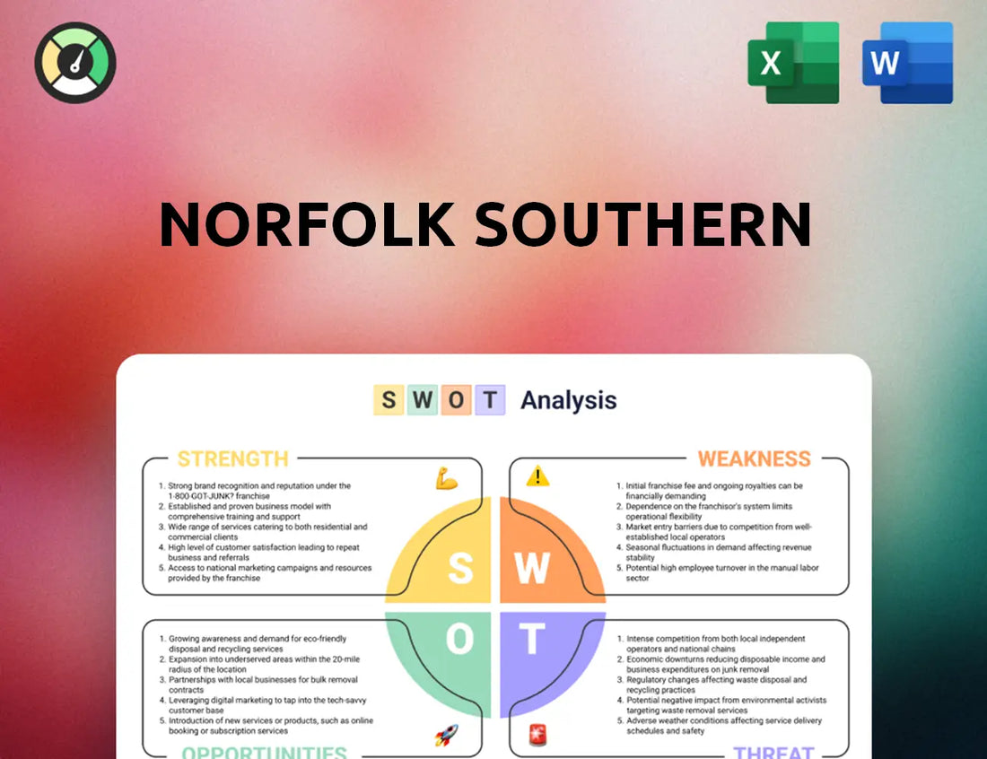 Norfolk Southern SWOT Analysis