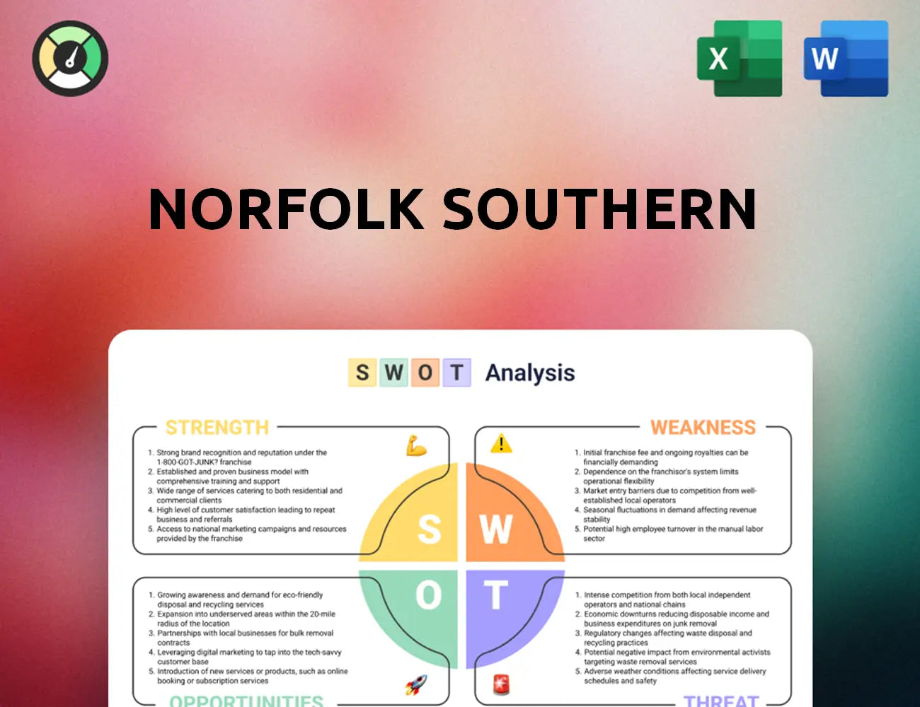 Norfolk Southern SWOT Analysis