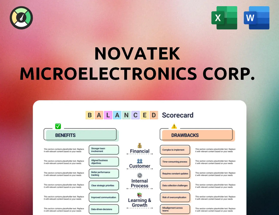 Novatek Microelectronics Corp. Balanced Scorecard