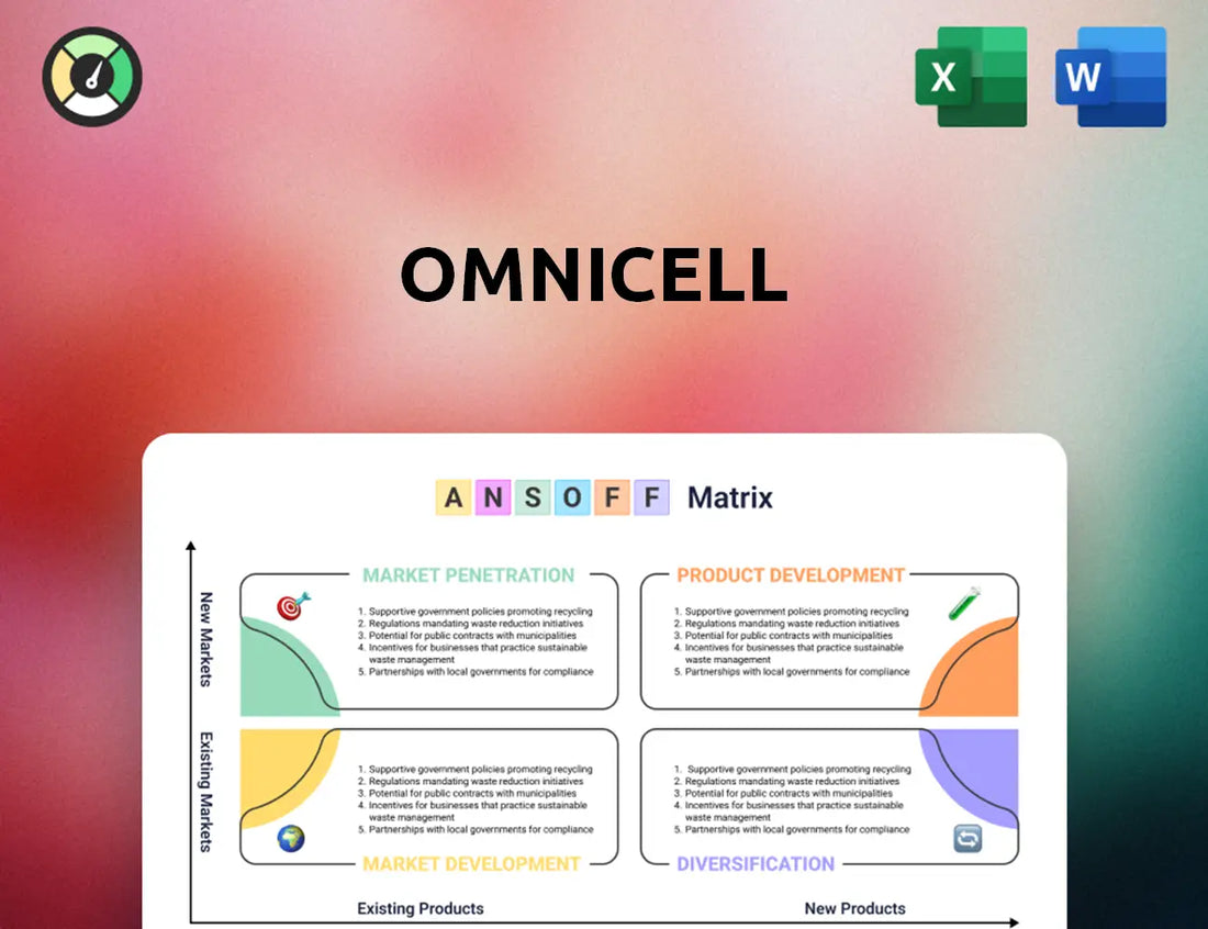 Omnicell Ansoff Matrix