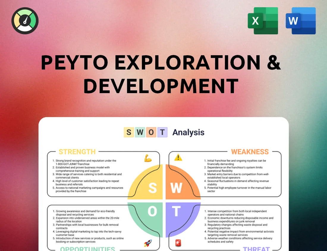 Peyto Exploration & Development SWOT Analysis