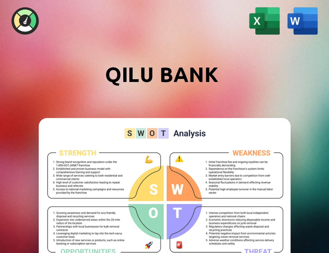 Qilu Bank SWOT Analysis