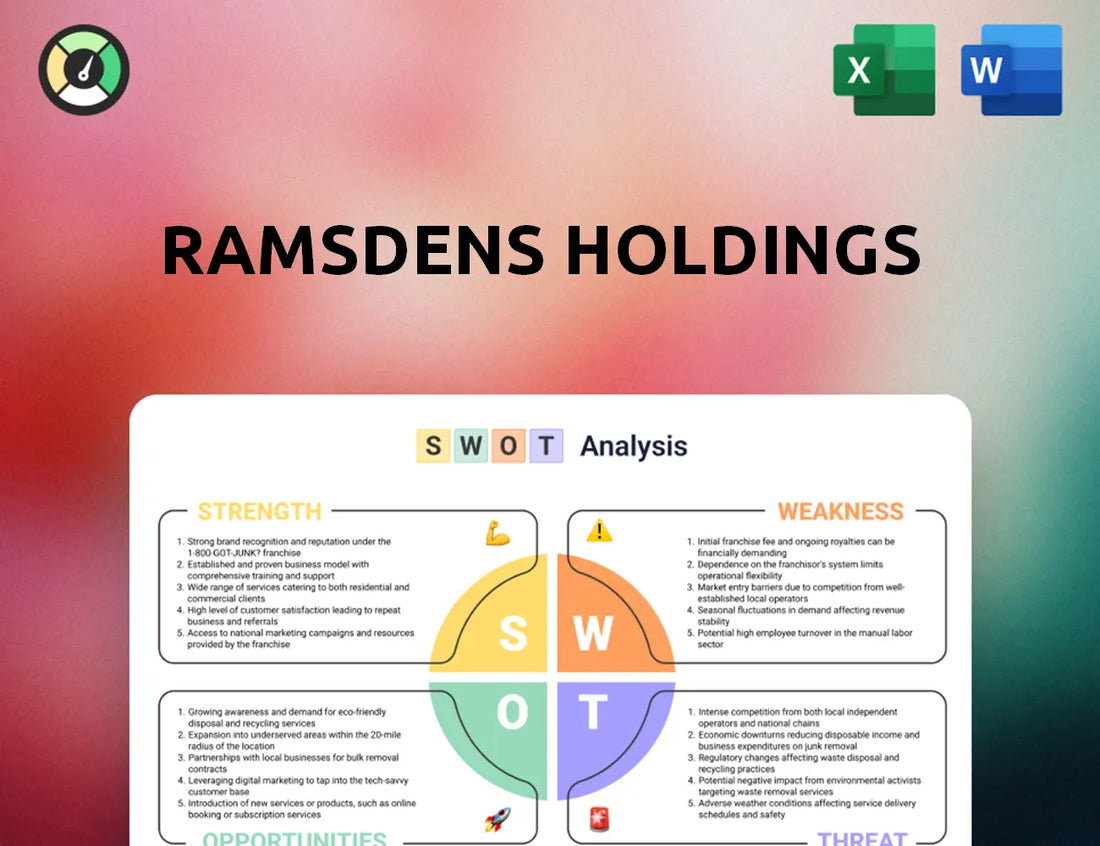Ramsdens Holdings SWOT Analysis