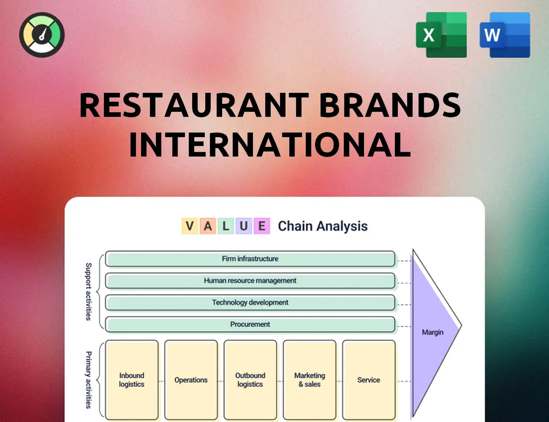 Restaurant Brands International Value Chain Analysis