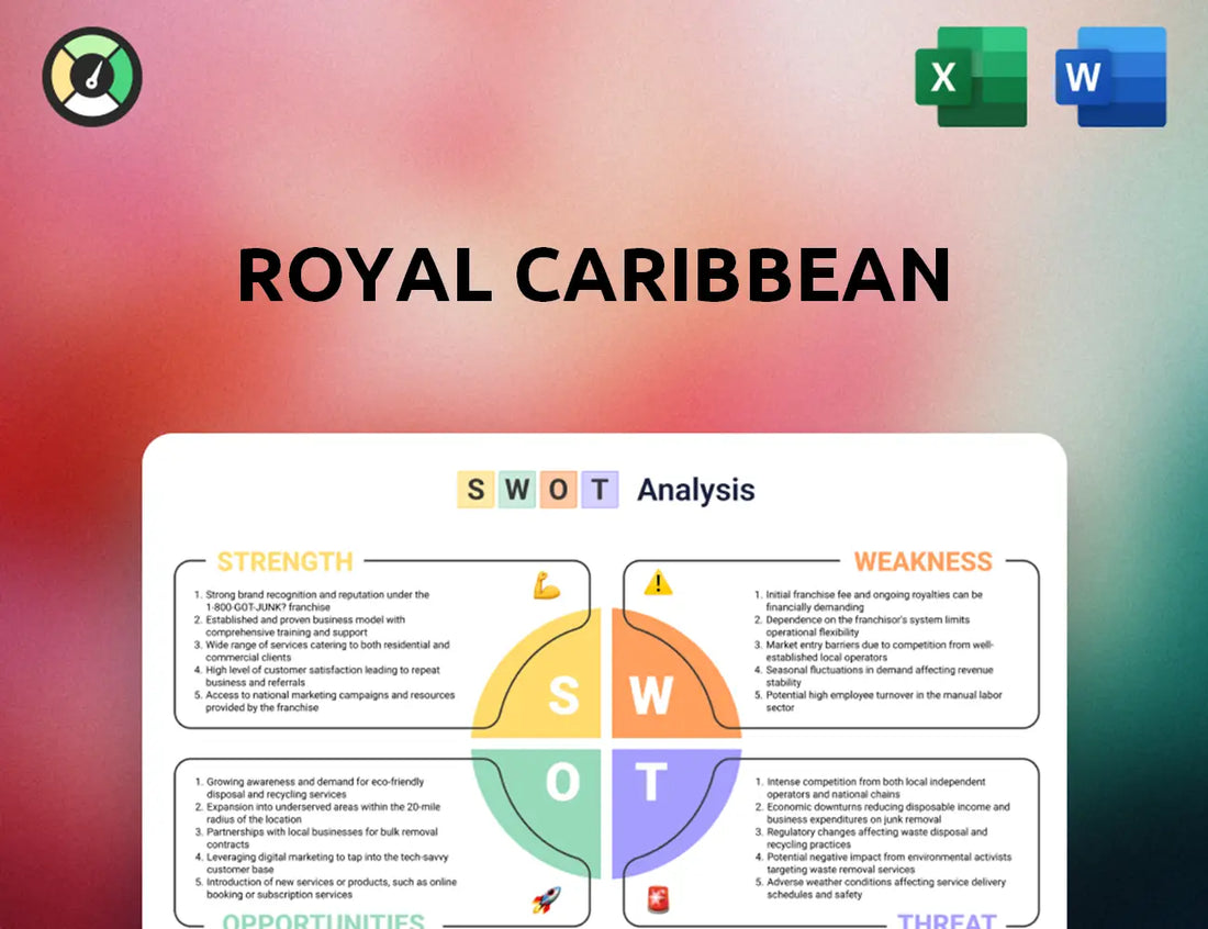 Royal Caribbean SWOT Analysis