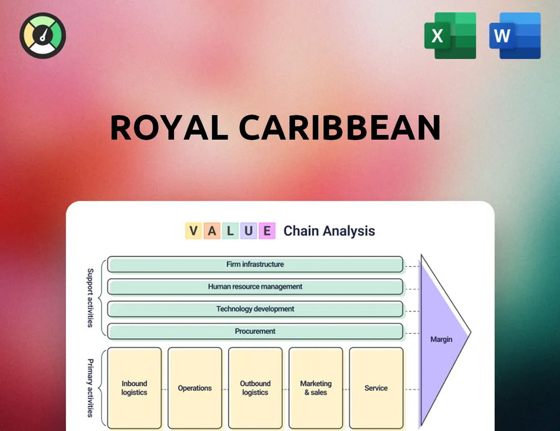 Royal Caribbean Value Chain Analysis