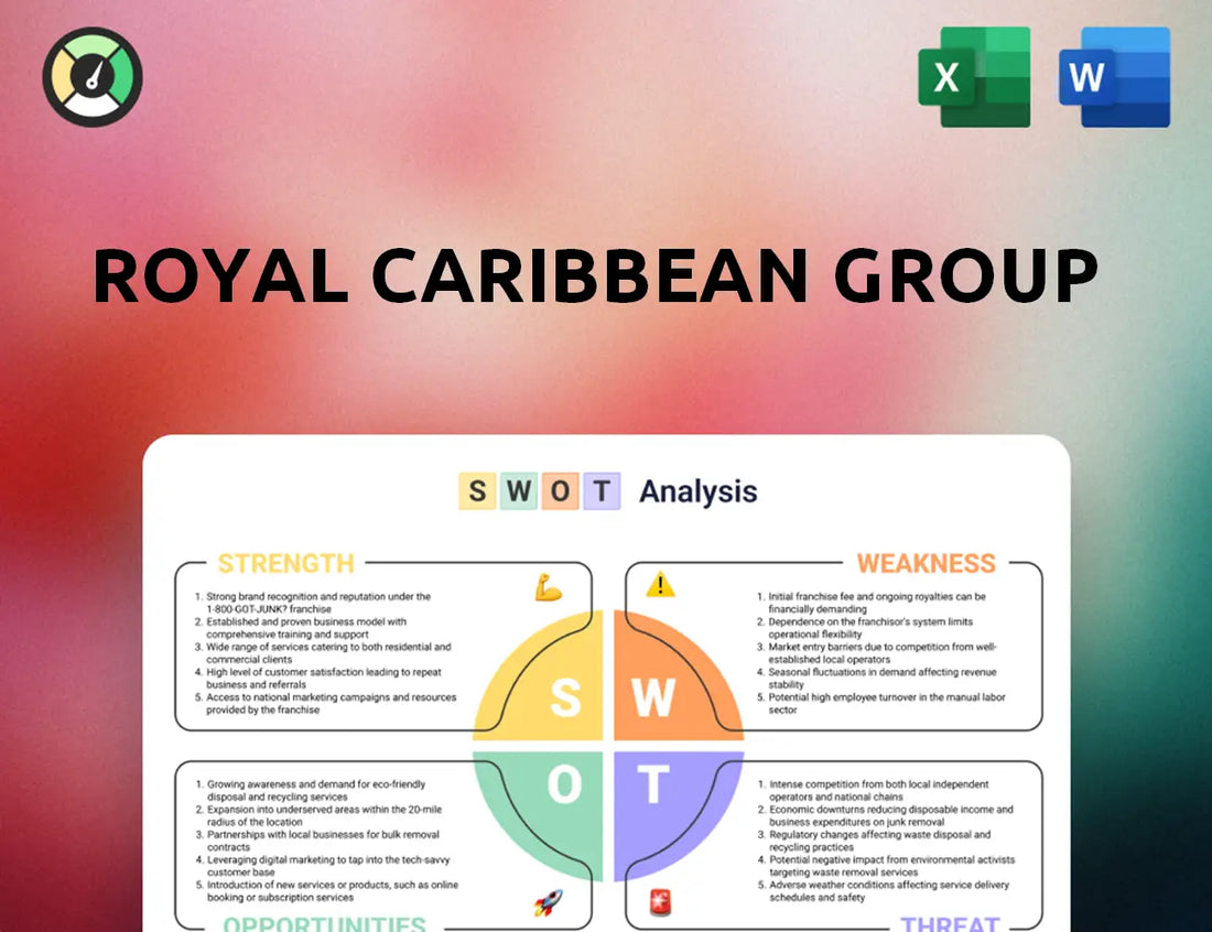 Royal Caribbean Group SWOT Analysis