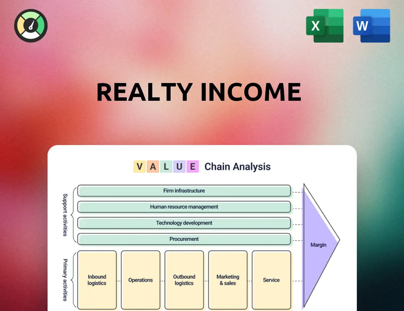 Realty Income Value Chain Analysis