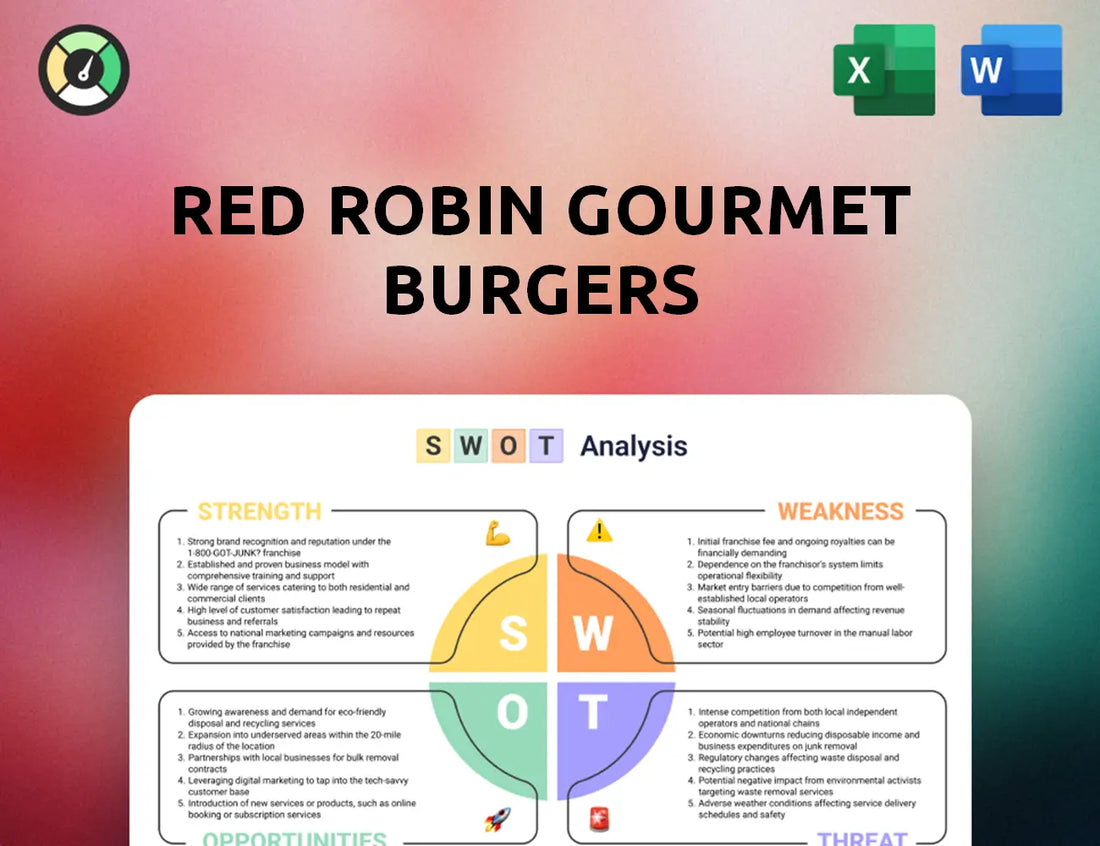 Red Robin Gourmet Burgers SWOT Analysis