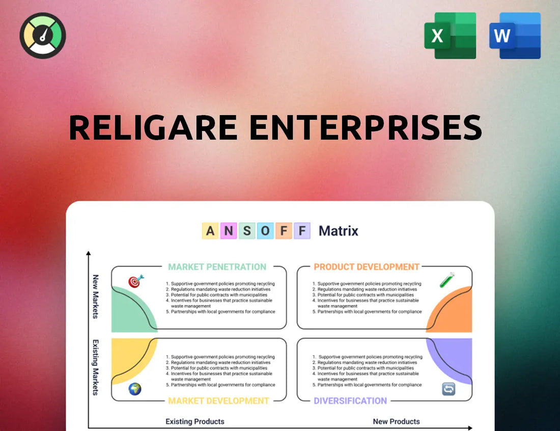 Religare Enterprises Ansoff Matrix