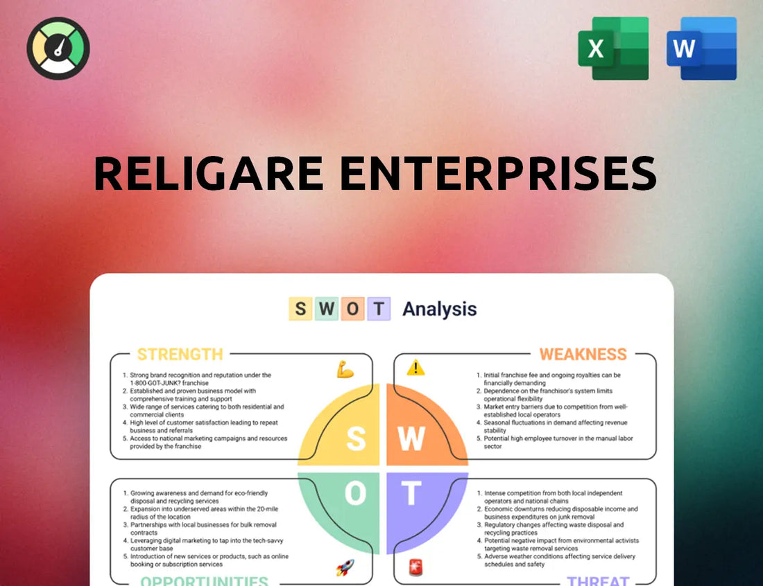Religare Enterprises SWOT Analysis