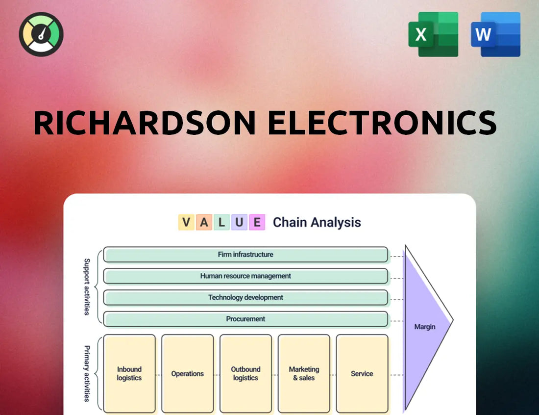 Richardson Electronics Value Chain Analysis