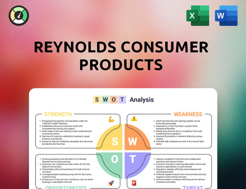 Reynolds Consumer Products SWOT Analysis