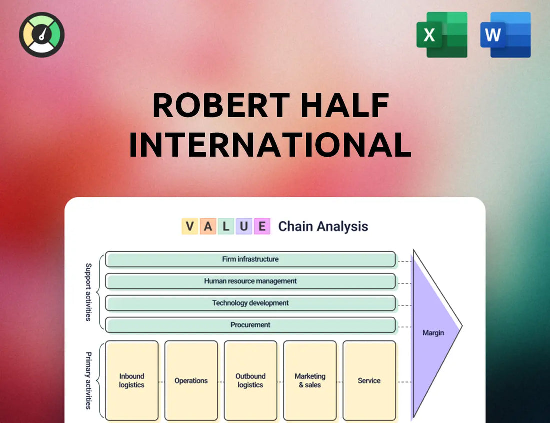Robert Half International Value Chain Analysis