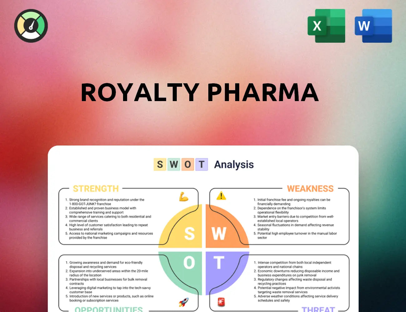 Royalty Pharma SWOT Analysis