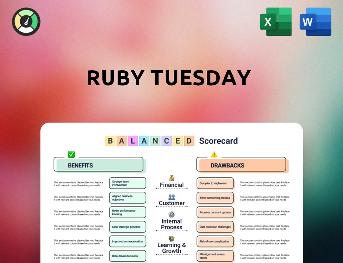 Ruby Tuesday Balanced Scorecard