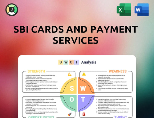SBI Cards and Payment Services SWOT Analysis