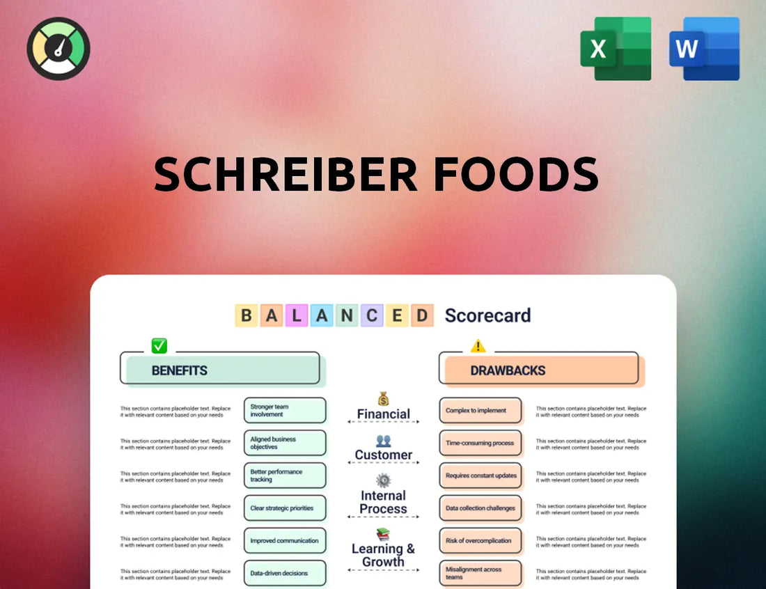 Schreiber Foods Balanced Scorecard