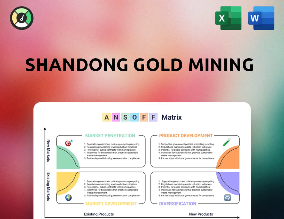 Shandong Gold Mining Ansoff Matrix