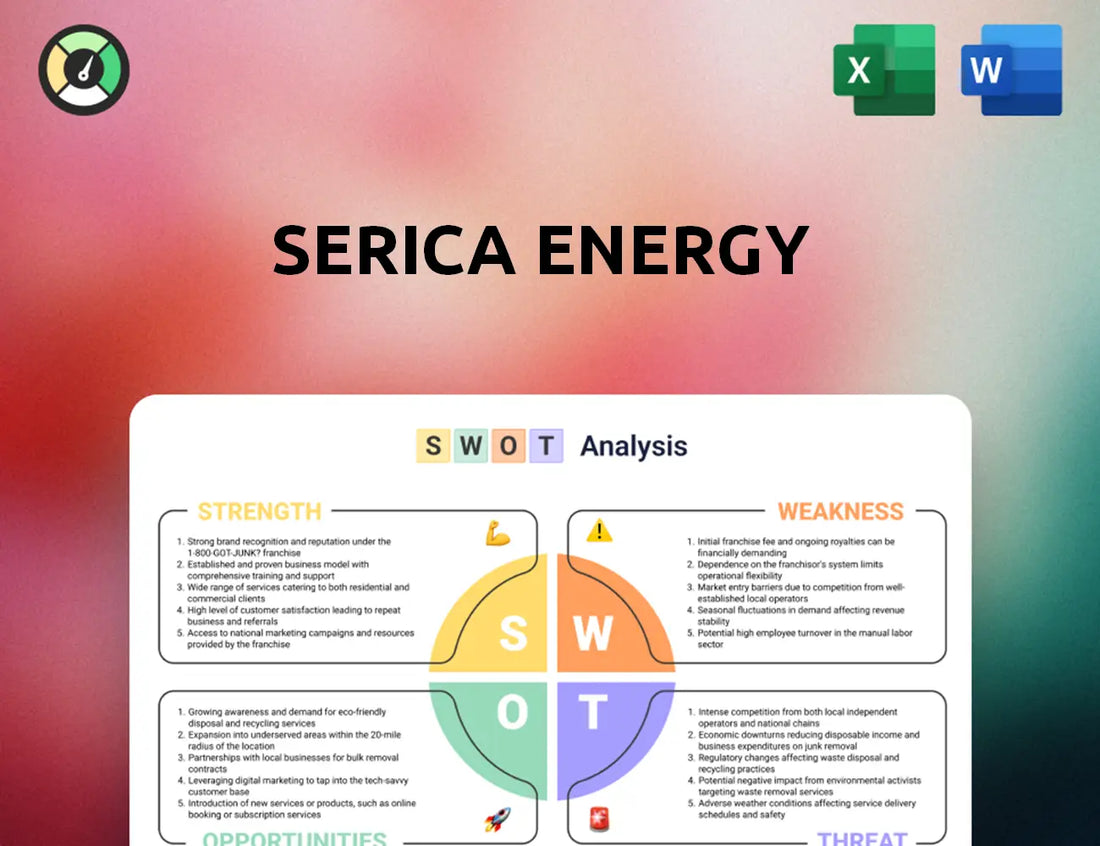 Serica Energy SWOT Analysis