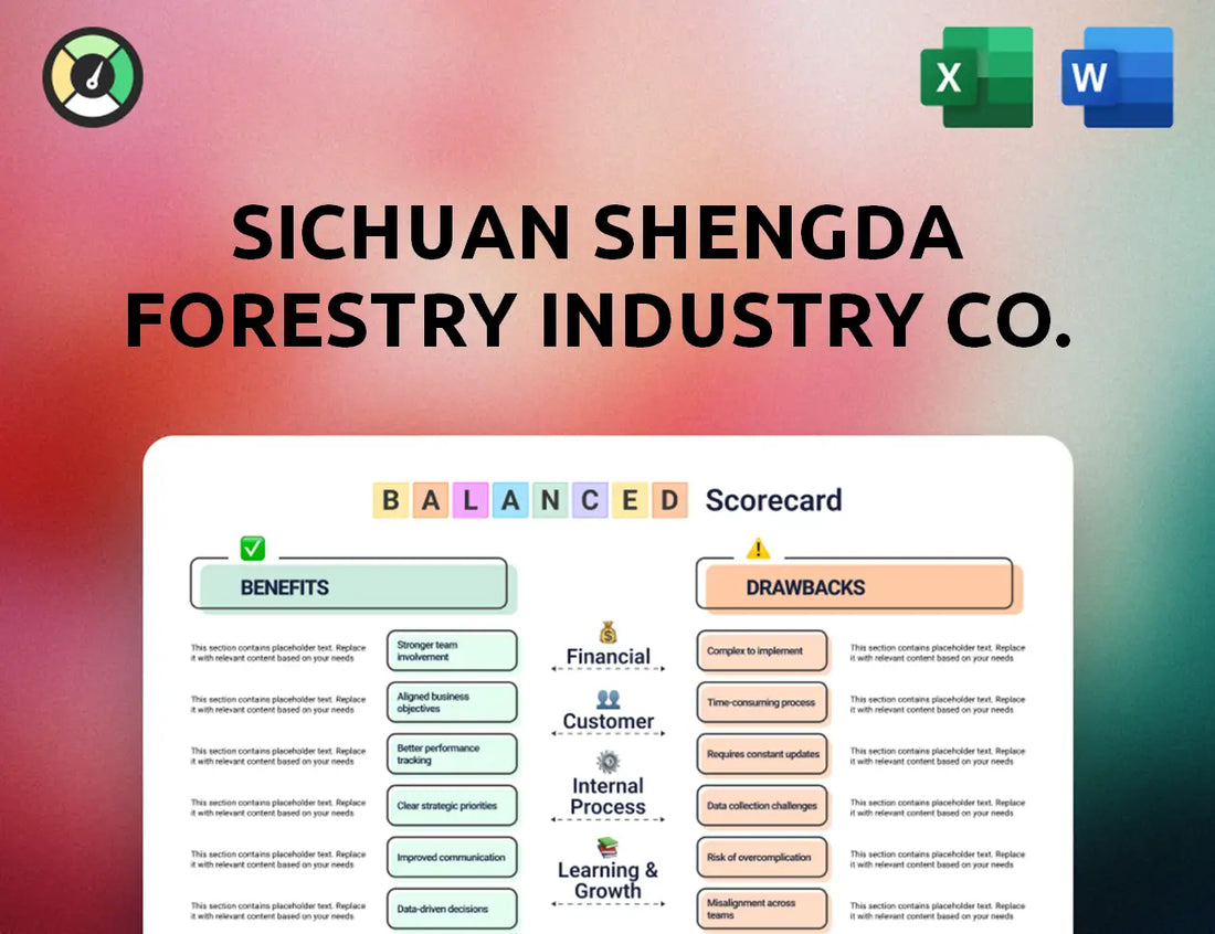 Sichuan Shengda Forestry Industry Co. Balanced Scorecard