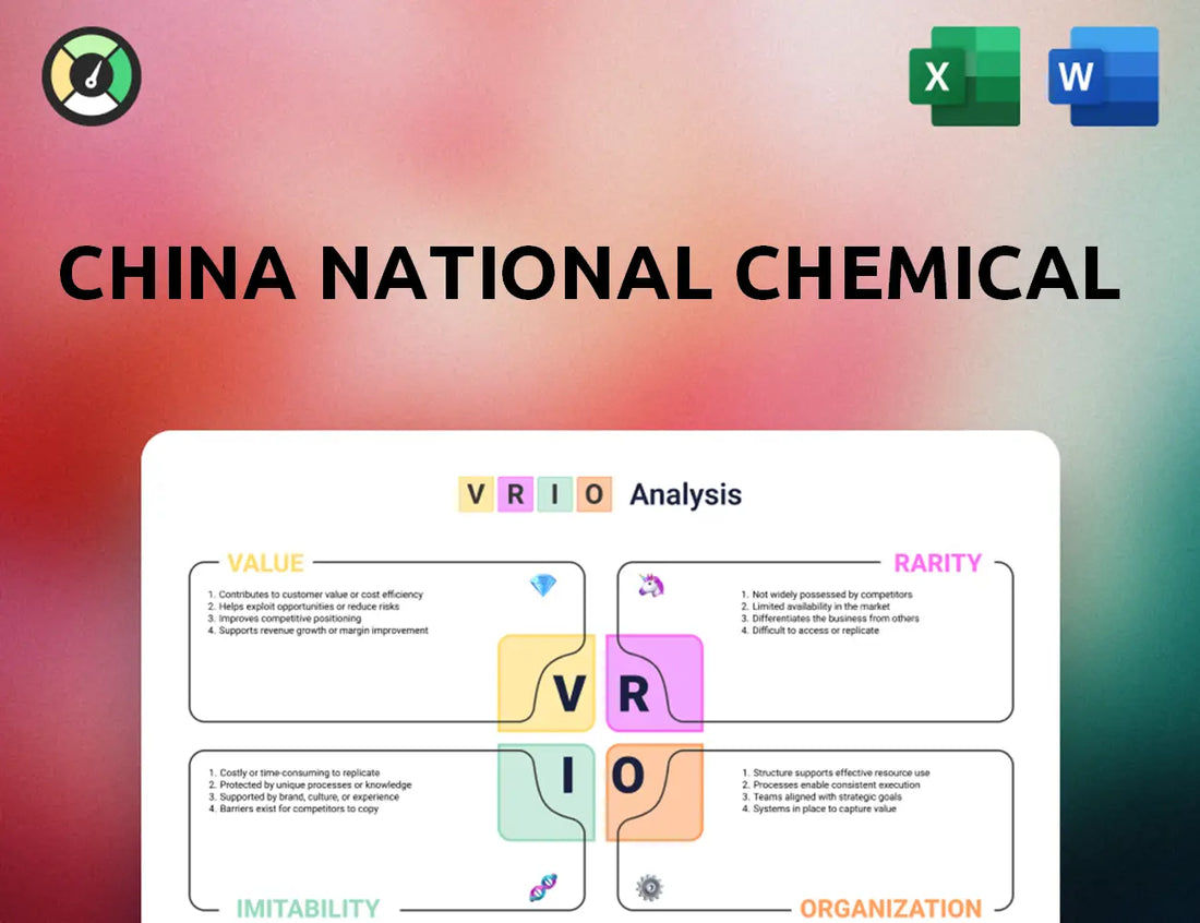 China National Chemical VRIO Analysis