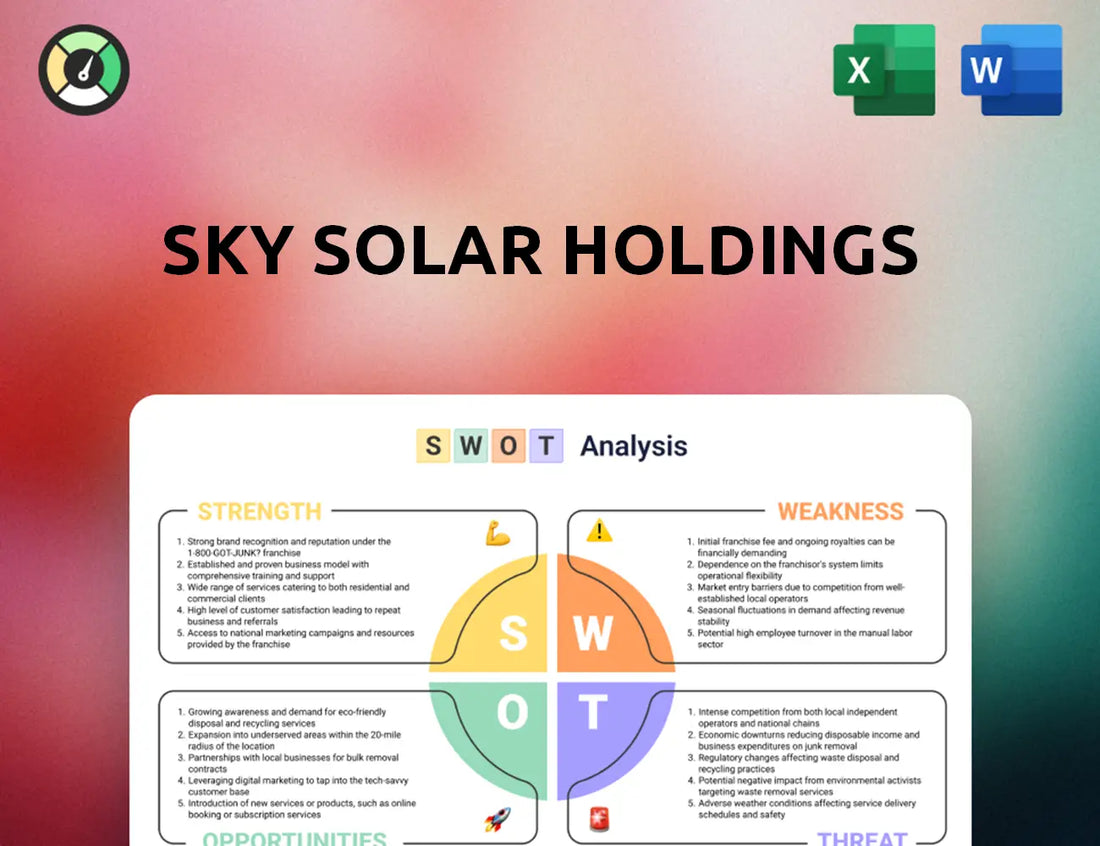 Sky Solar Holdings SWOT Analysis