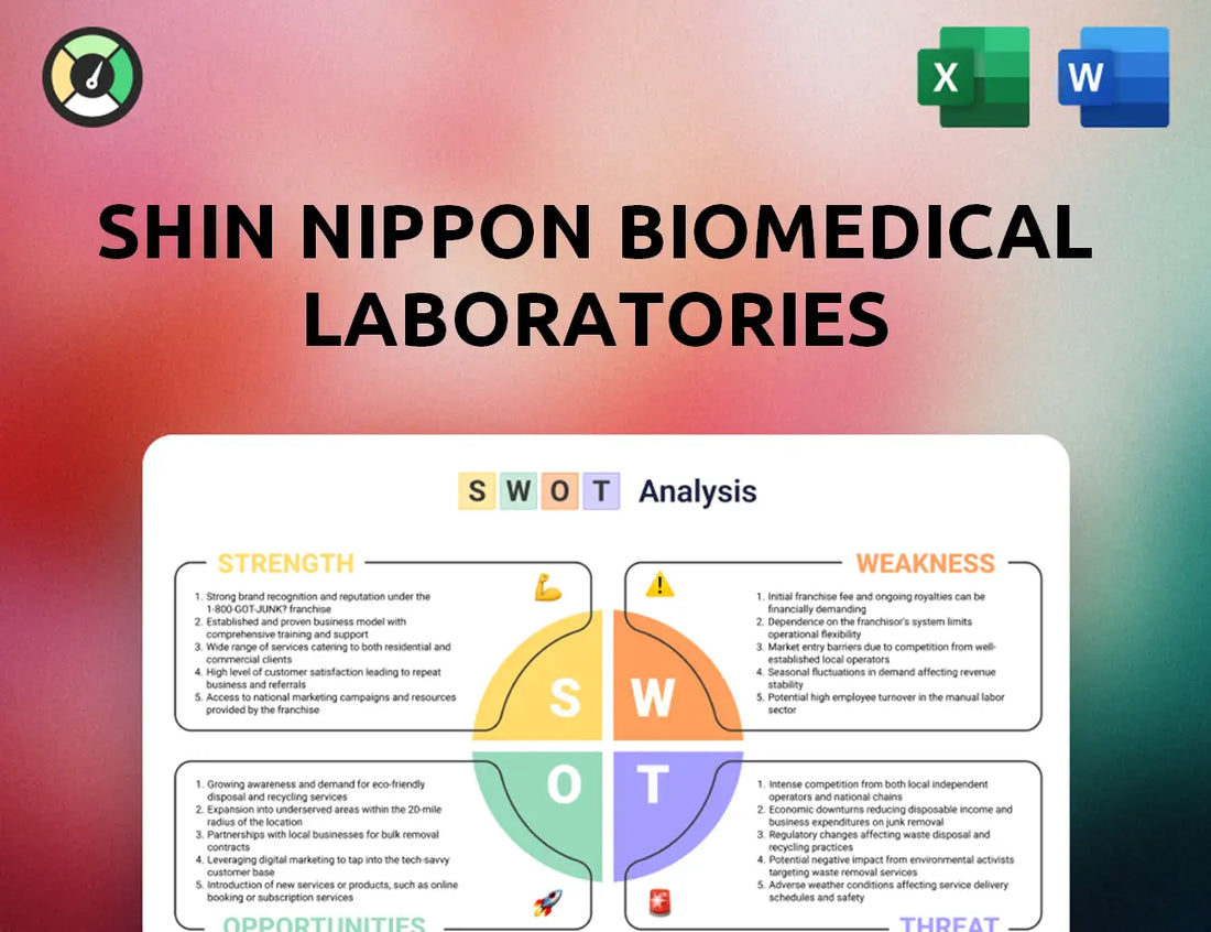 Shin Nippon Biomedical Laboratories SWOT Analysis