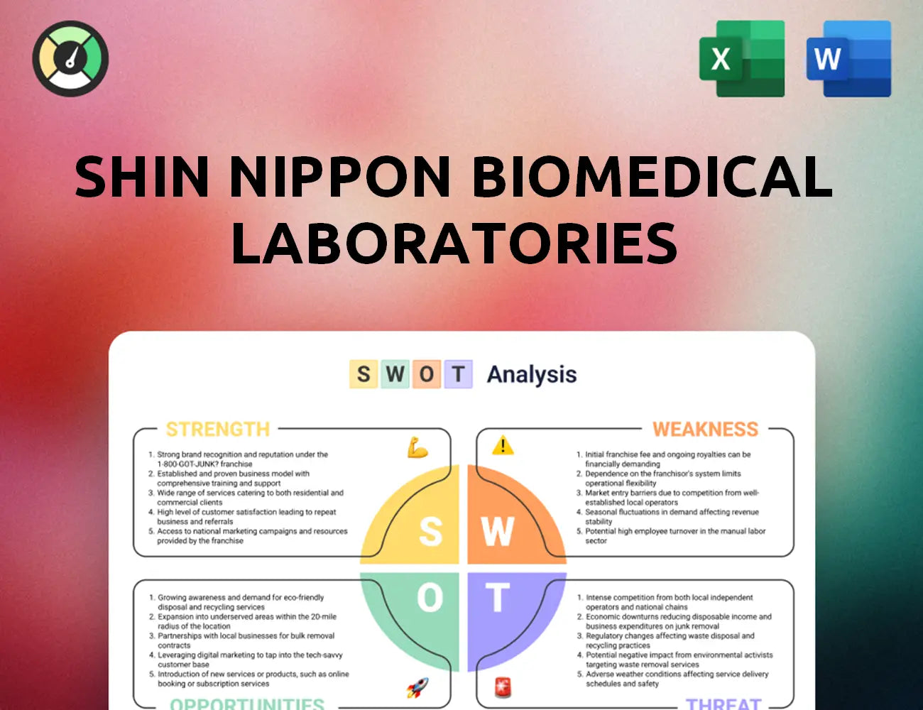 Shin Nippon Biomedical Laboratories SWOT Analysis