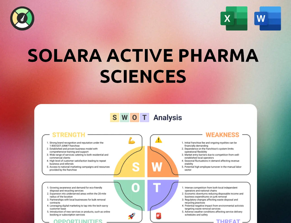 Solara Active Pharma Sciences SWOT Analysis