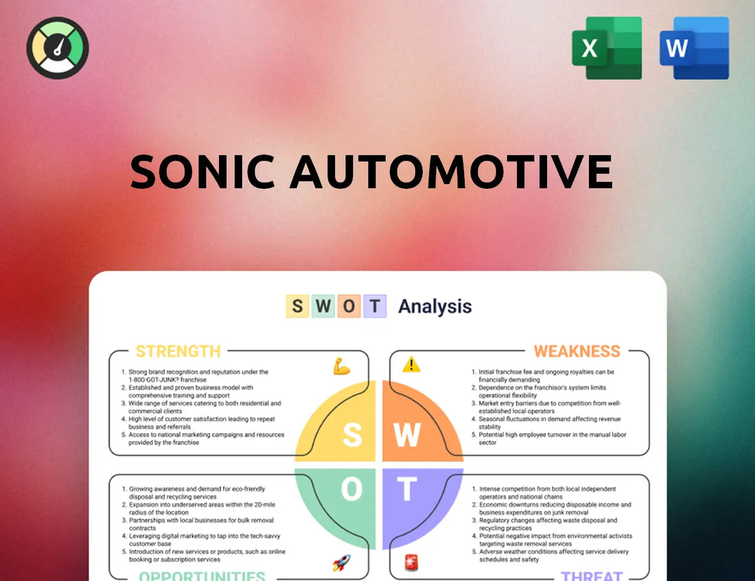 Sonic Automotive SWOT Analysis