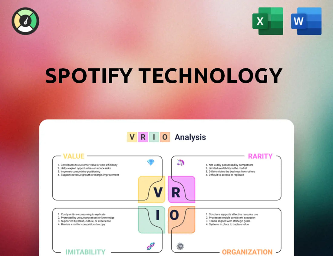 Spotify Technology VRIO Analysis