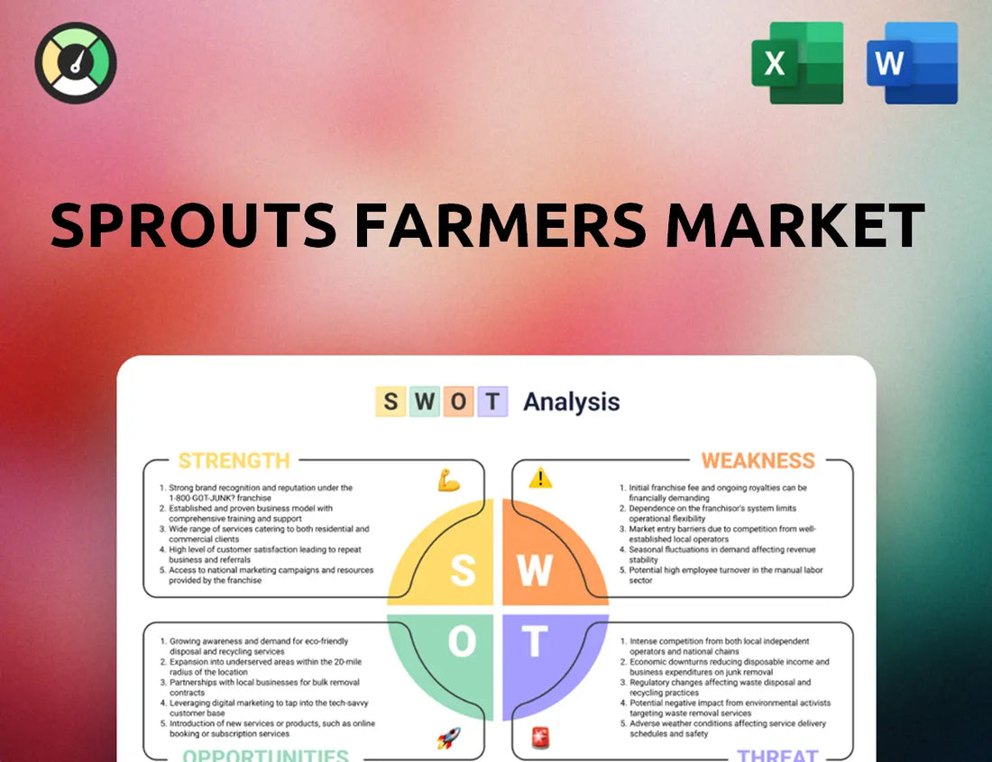 Sprouts Farmers Market SWOT Analysis