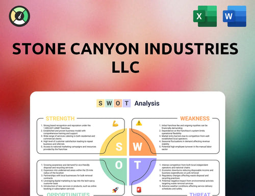 Stone Canyon Industries LLC SWOT Analysis