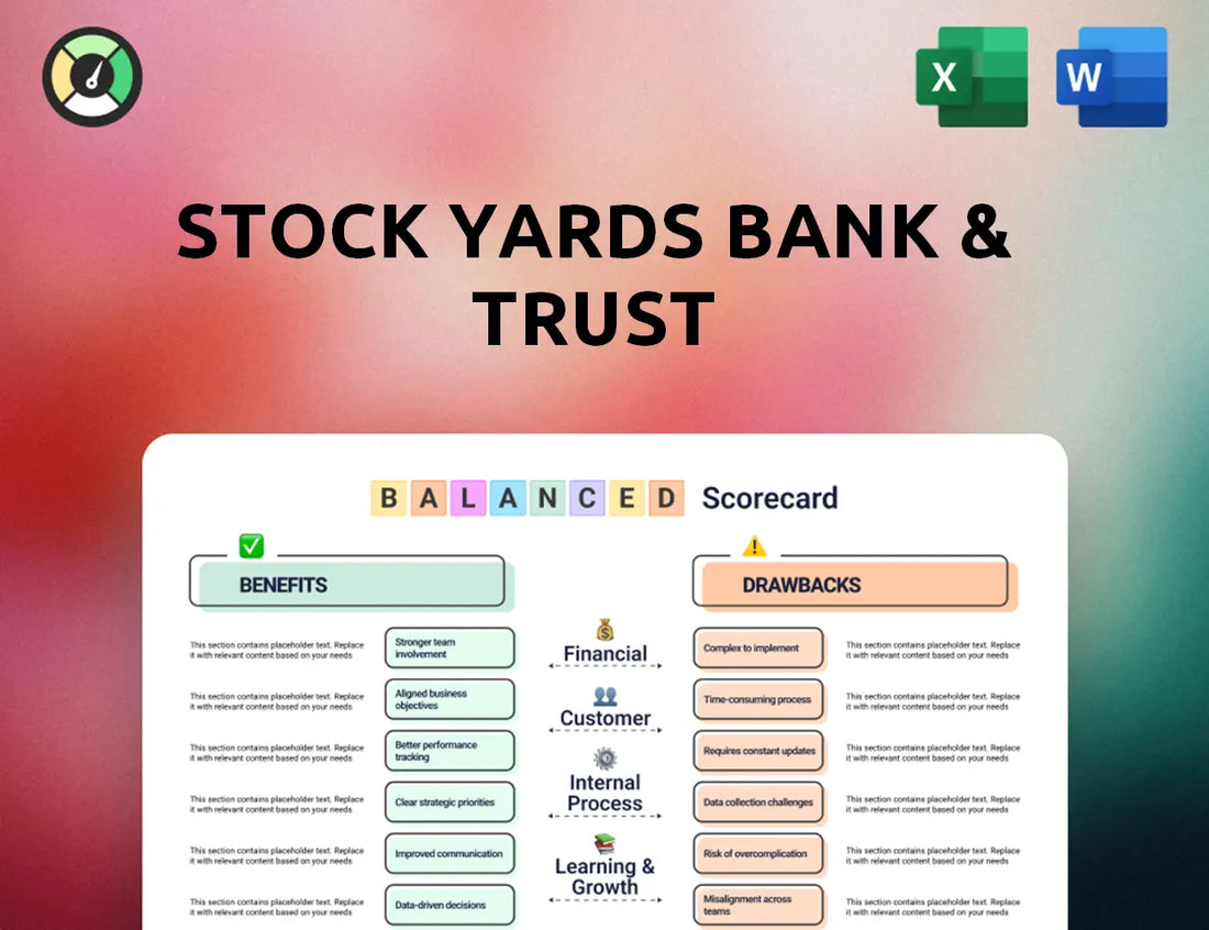Stock Yards Bank & Trust Balanced Scorecard