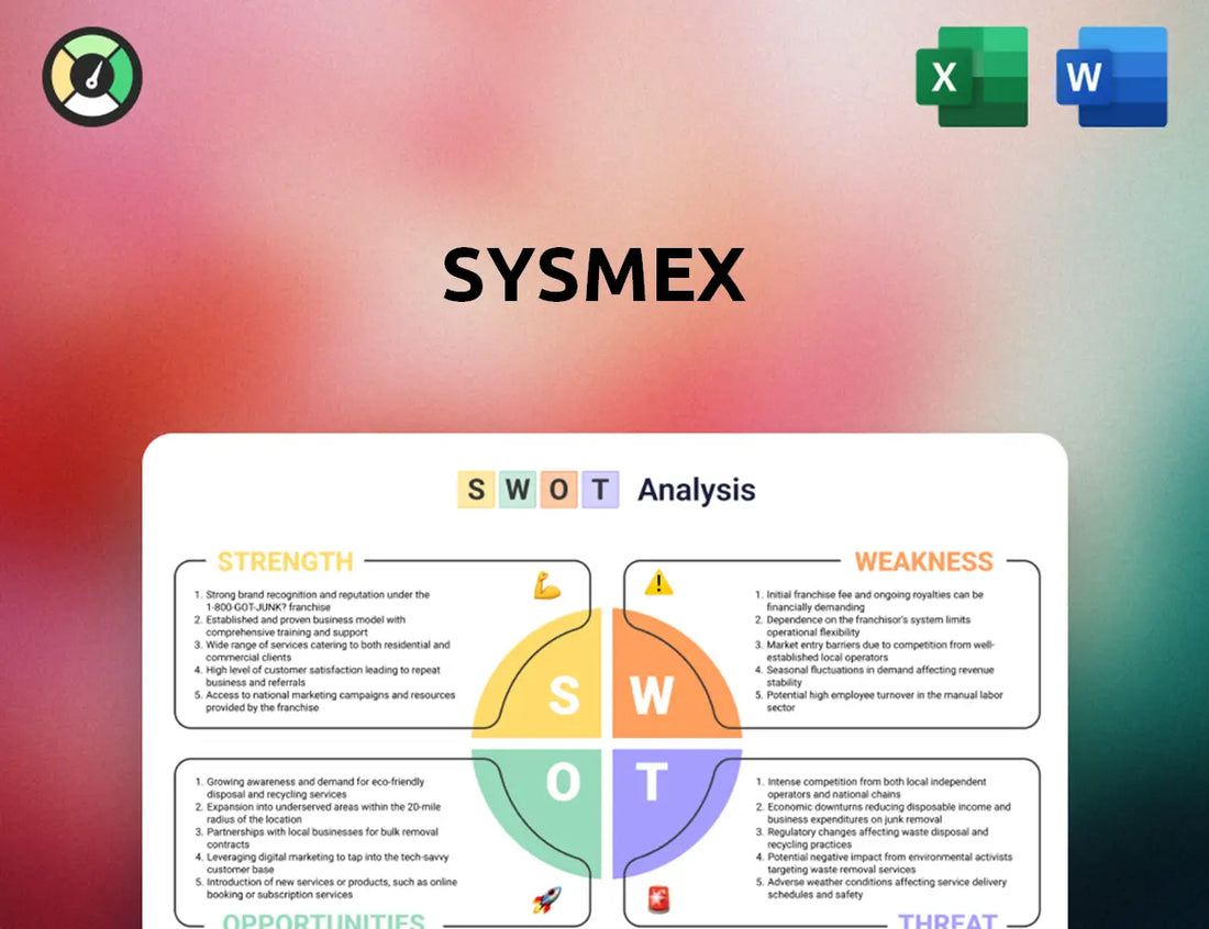Sysmex SWOT Analysis