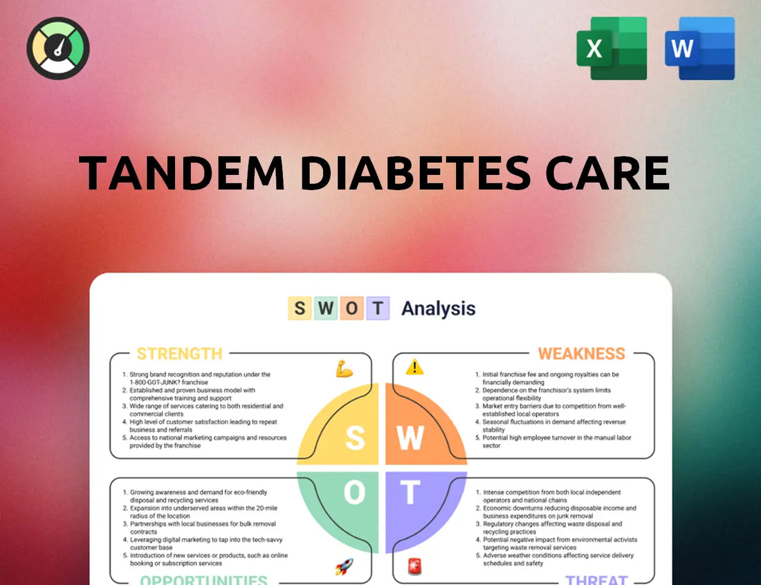 Tandem Diabetes Care SWOT Analysis