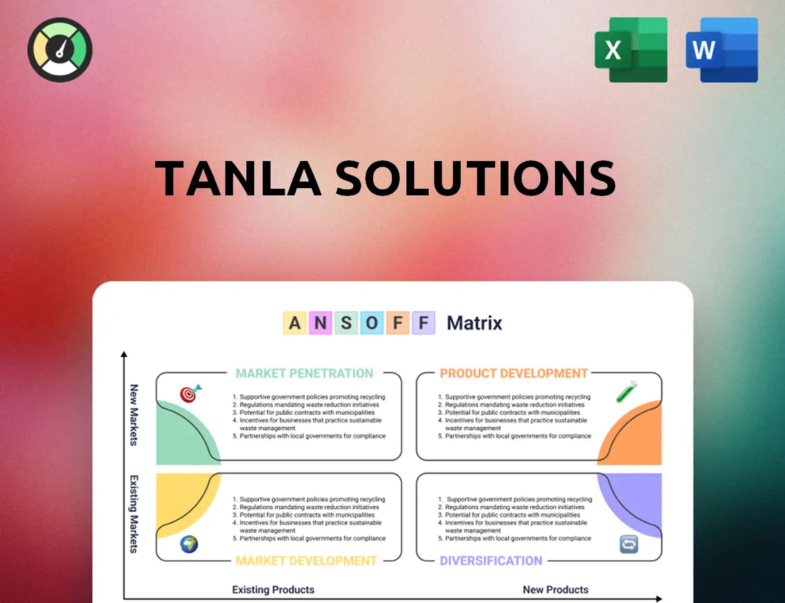 Tanla Solutions Ansoff Matrix