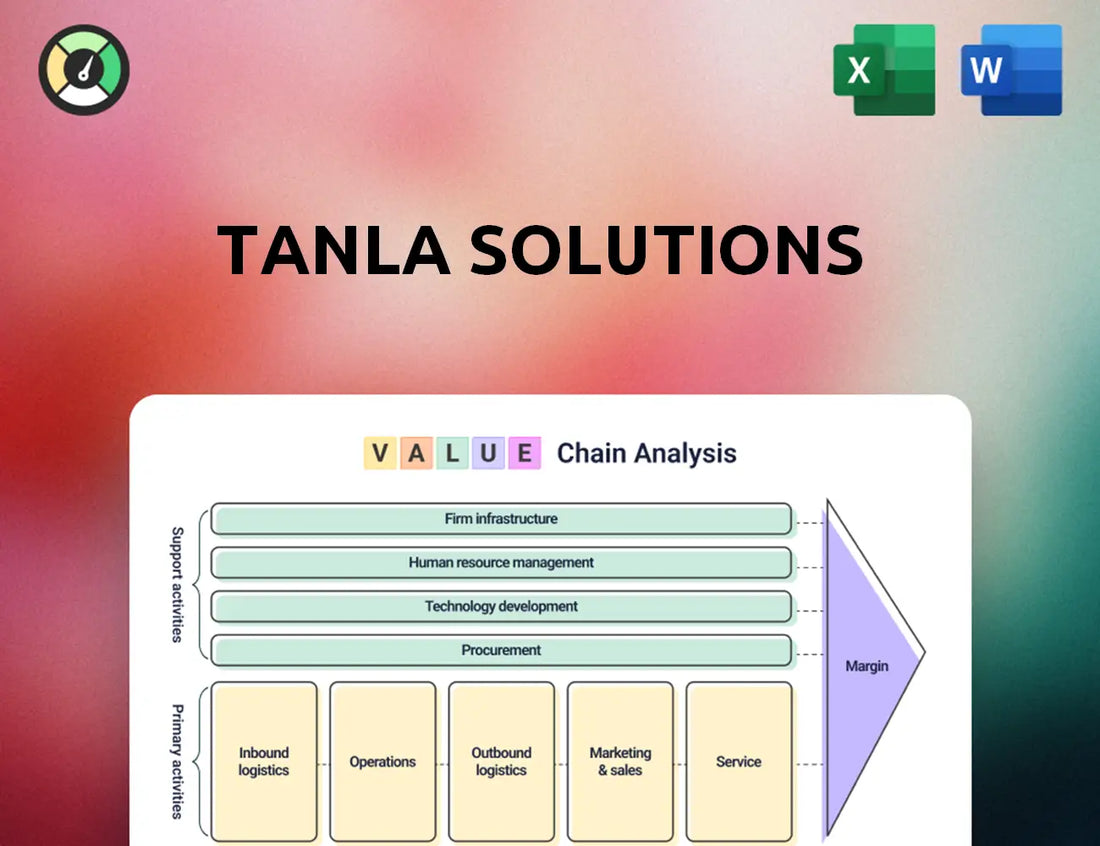 Tanla Solutions Value Chain Analysis